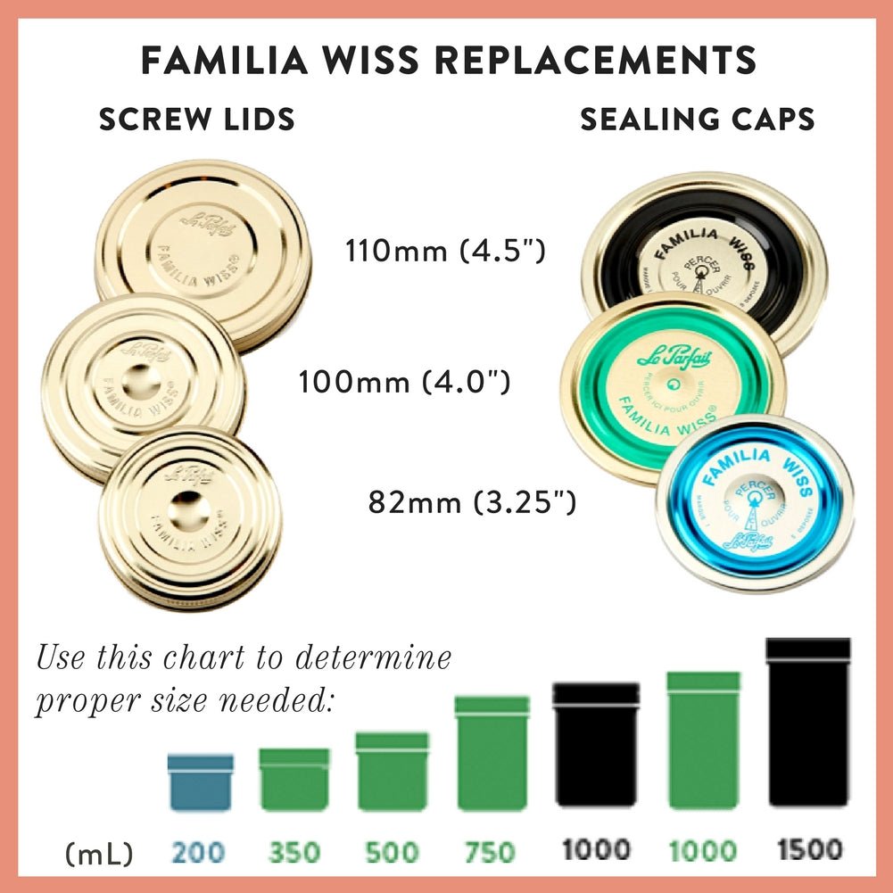 Le Parfait Familia Wiss replacement parts chart - 82mm, 100mm, and 110mm screw lids, sealing-cap variants, and jar compatibility from 200ml to 1500ml.