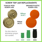 Le Parfait screw top jar replacement size guide: gold metal canning lids (100mm, 110mm) and orange plastic screw lids for 1000 to 3000 ml jars.