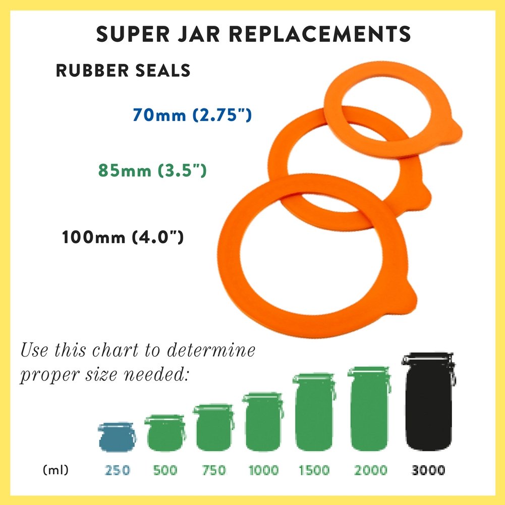 Le Parfait rubber seal size chart for Super Jars: 70mm, 85mm, and 100mm gaskets matched to jar volumes from 250ml to 3L.